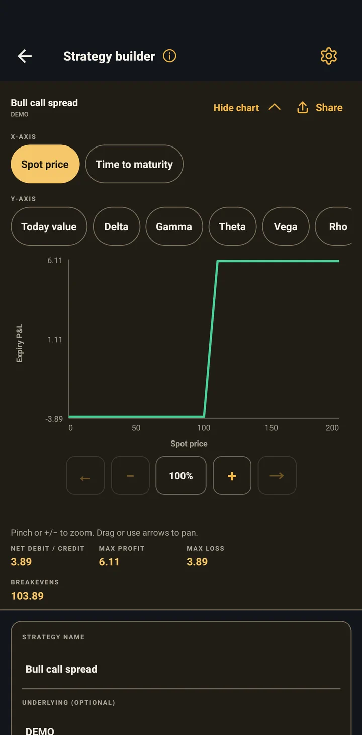 The strategy builder with the payoff chart of a bull call spread expanded.
