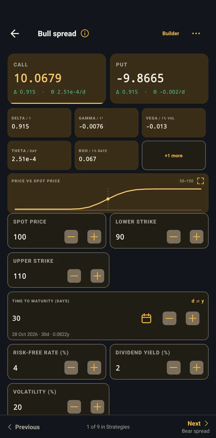 A pricing ticket for a bull spread, showing call and put values with their Greeks.