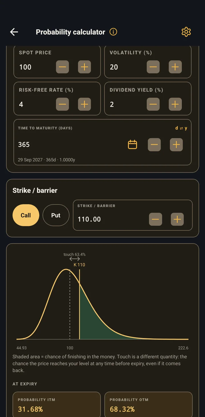 The probability calculator, showing the chance of finishing in the money and of touching a level.